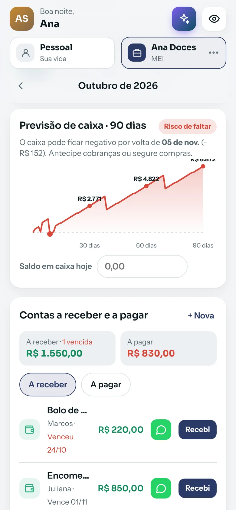 Previsão de caixa de 90 dias e contas a receber